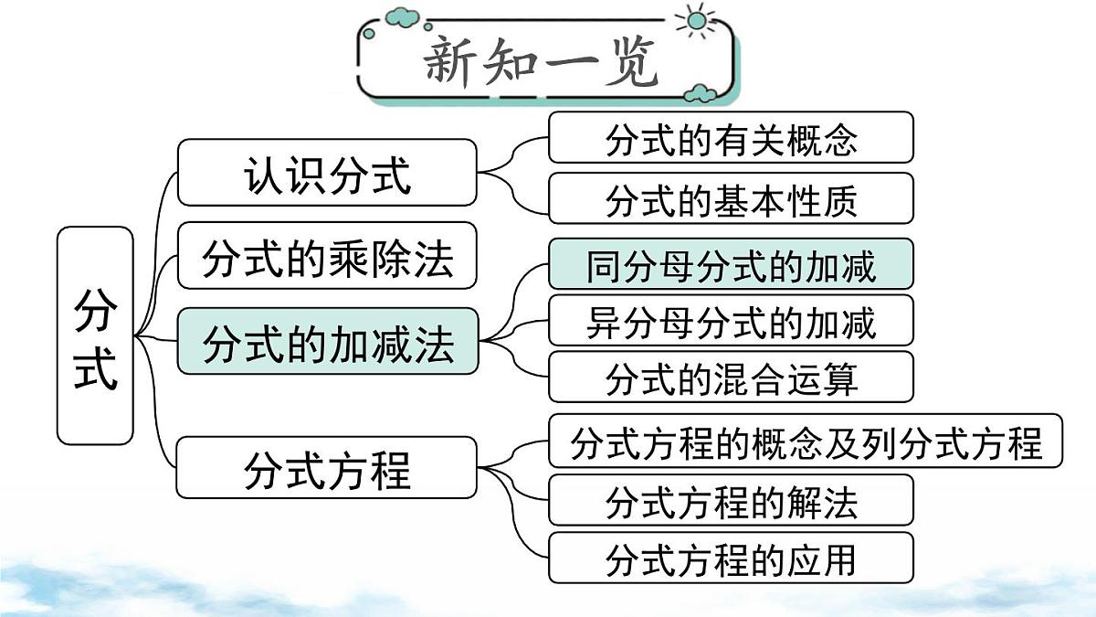北师版初中八下数学5.3 第1课时 同分母分式的加减【课件】第1页