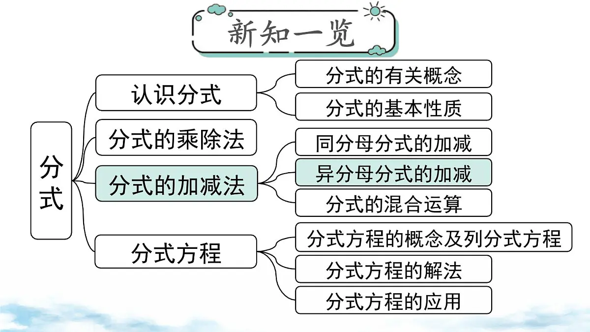 北师版初中八下数学5.3 第2课时 异分母分式的加减【课件】第1页