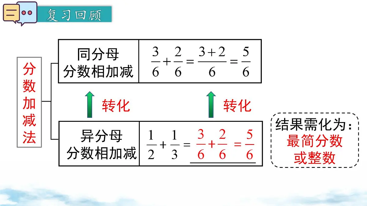 北师版初中八下数学5.3 第2课时 异分母分式的加减【课件】第3页