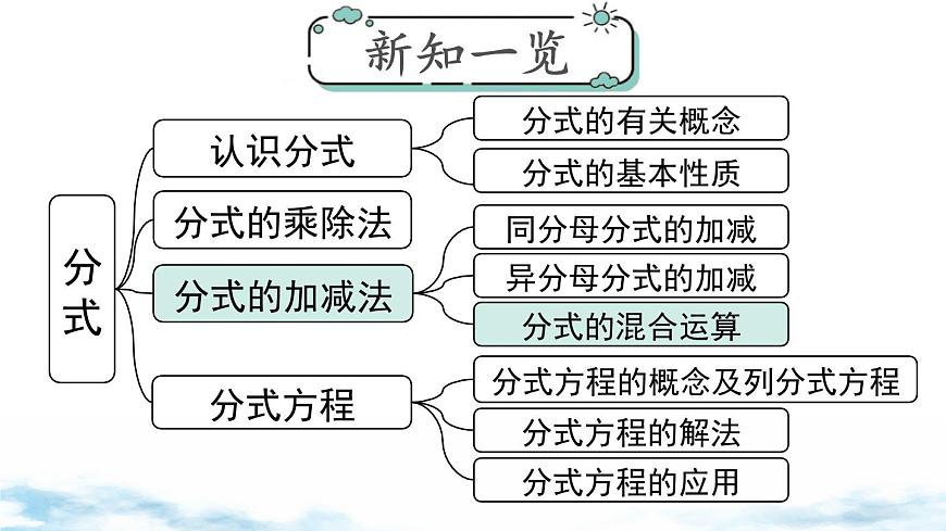 北师版初中八下数学5.3 第3课时 分式的混合运算【课件】第1页