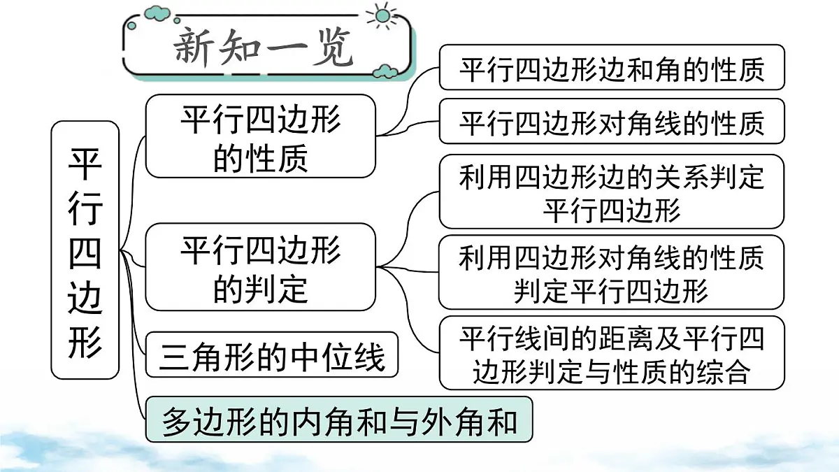 北师版初中八下数学6.4 多边形的内角和与外角和【课件】第1页