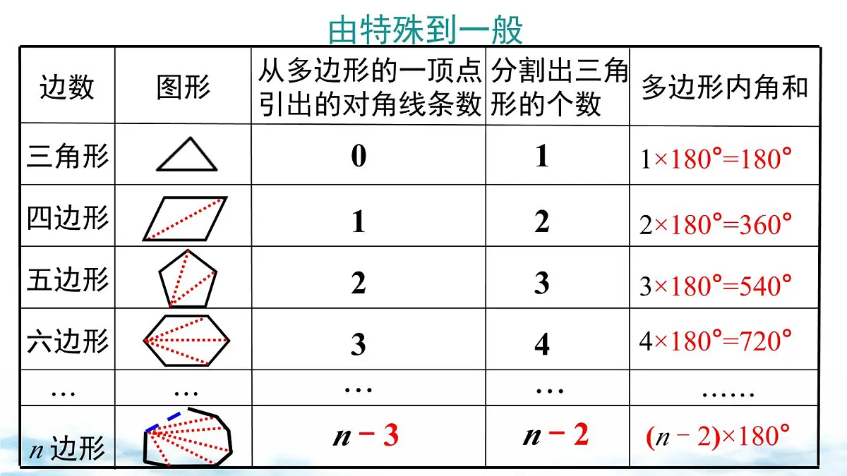 北师版初中八下数学6.4 多边形的内角和与外角和【课件】第6页