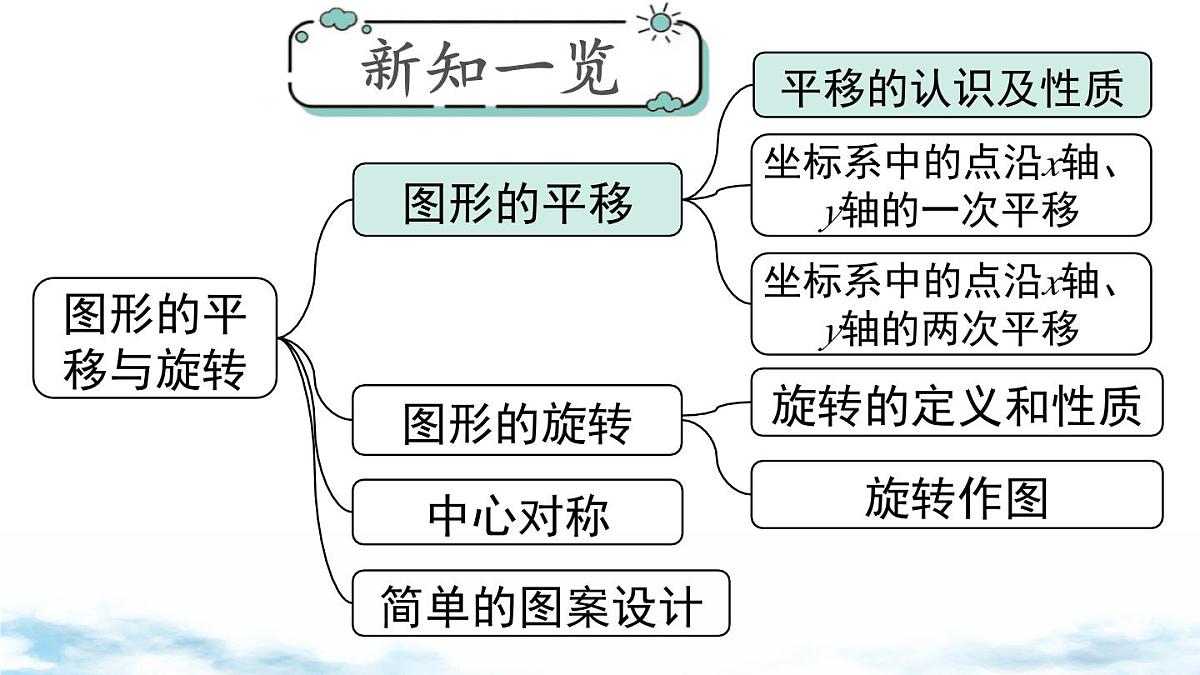 北师版初中八下数学3.1 第1课时 平移的认识及性质【课件】第1页
