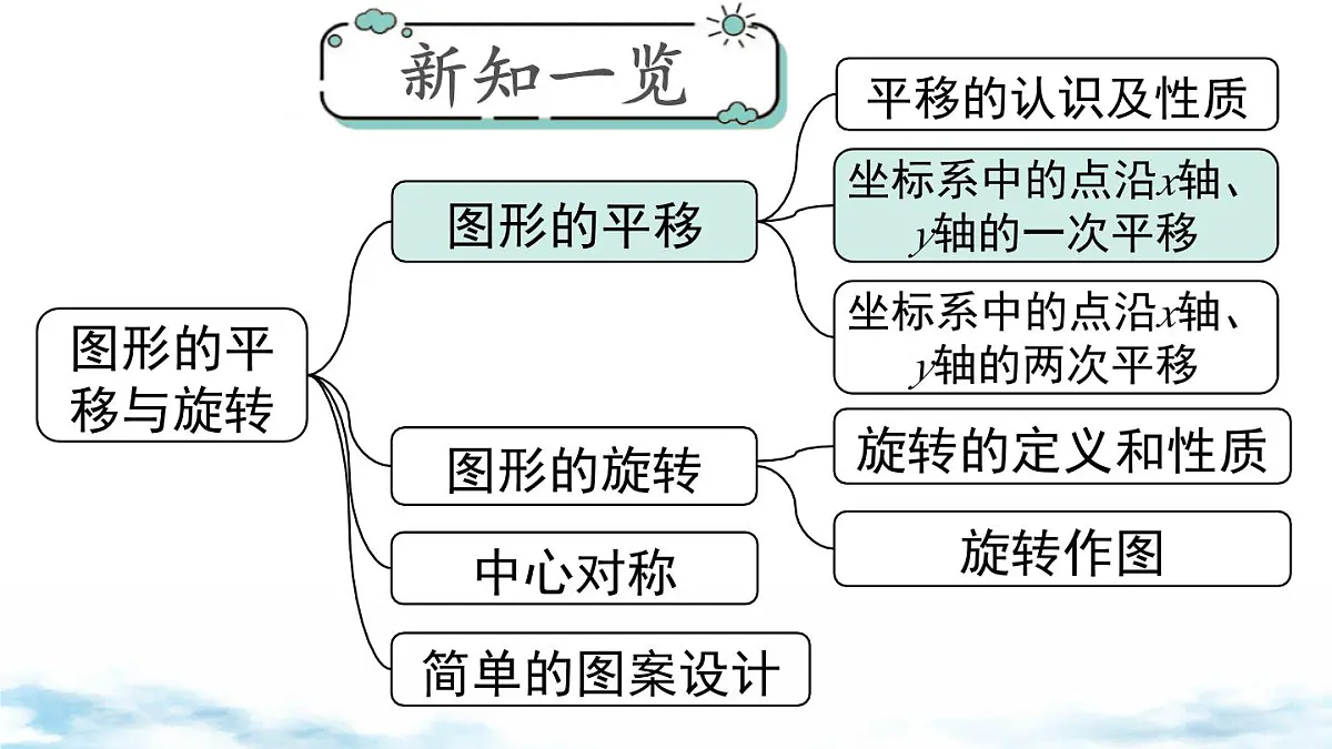 北师版初中八下数学3.1 第2课时 坐标系中的点沿x轴、y轴的一次平移【课件】第1页