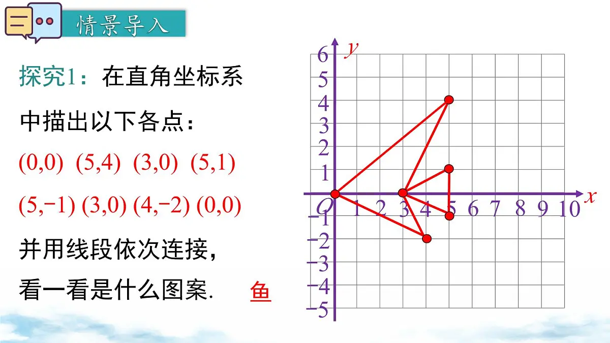 北师版初中八下数学3.1 第2课时 坐标系中的点沿x轴、y轴的一次平移【课件】第3页