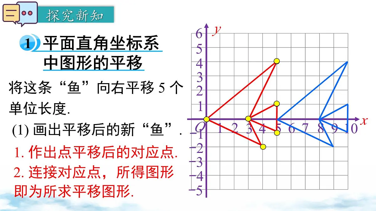 北师版初中八下数学3.1 第2课时 坐标系中的点沿x轴、y轴的一次平移【课件】第4页