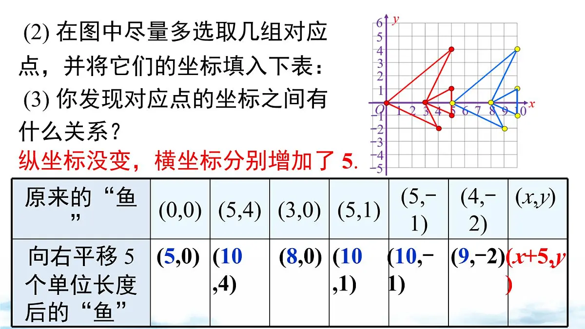 北师版初中八下数学3.1 第2课时 坐标系中的点沿x轴、y轴的一次平移【课件】第5页