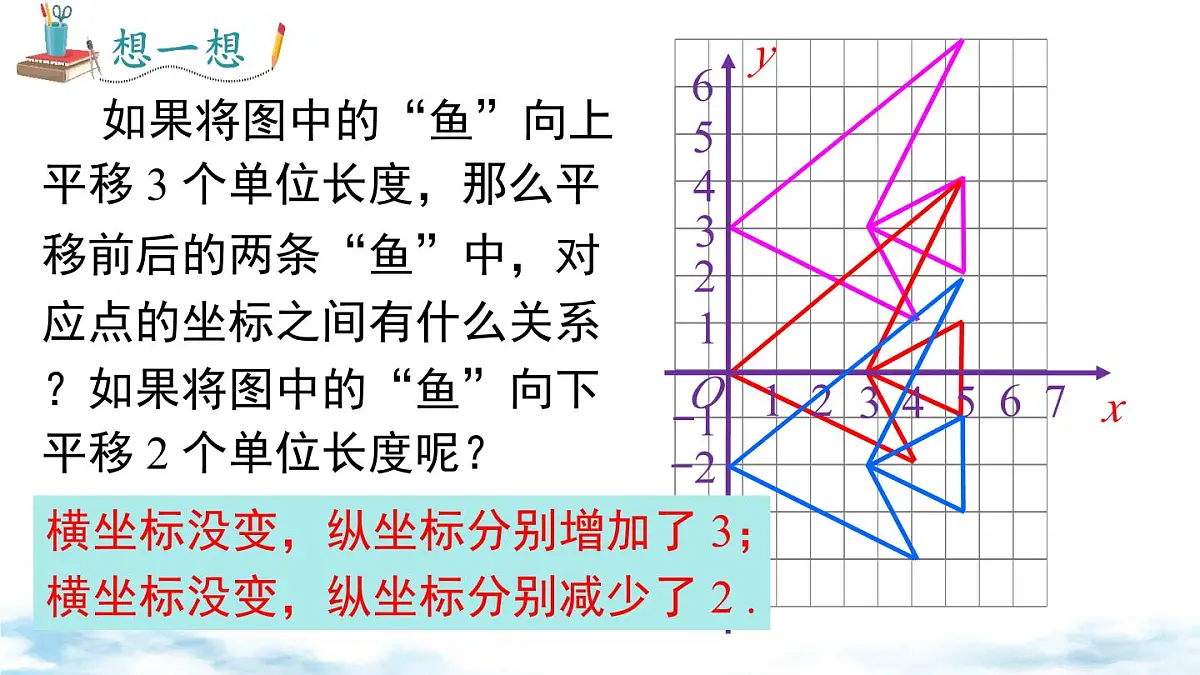 北师版初中八下数学3.1 第2课时 坐标系中的点沿x轴、y轴的一次平移【课件】第7页