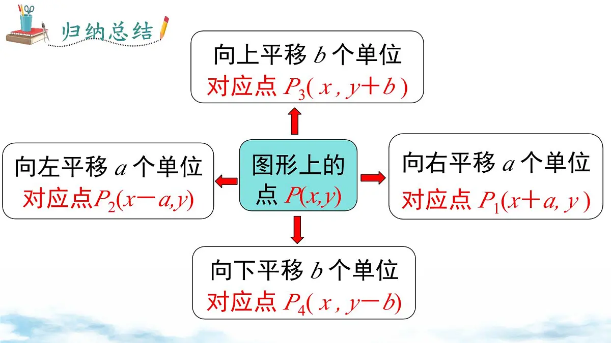 北师版初中八下数学3.1 第2课时 坐标系中的点沿x轴、y轴的一次平移【课件】第8页