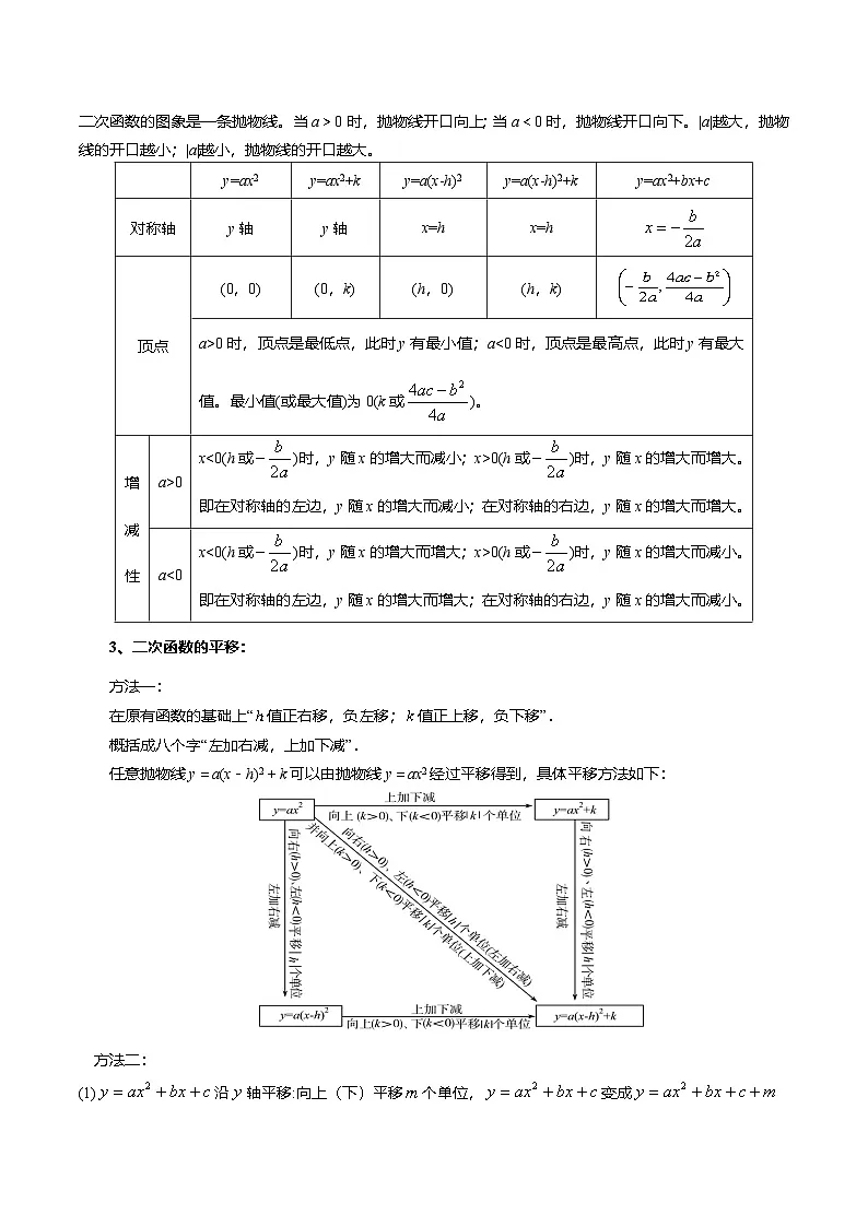 北师大版2024-2025学年九年级数学下册强化专练专题2.11二次函数全章专项复习【3大考点12种题型】(原卷版+解析)第2页
