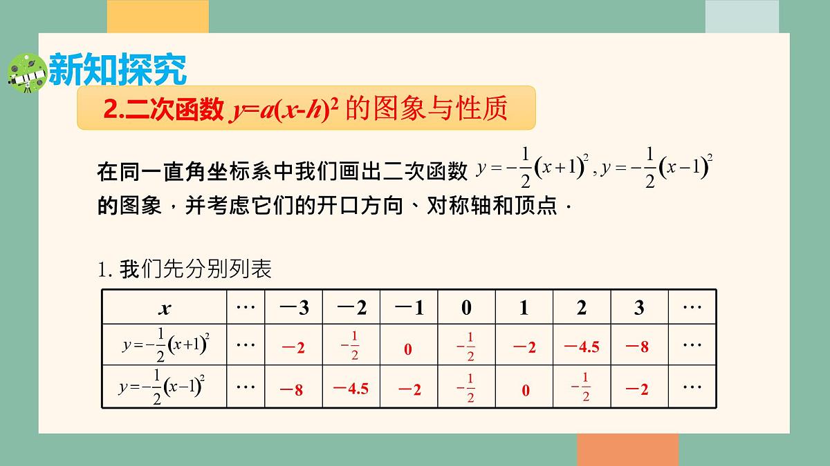 人教版九年级上册 22.1 二次函数（4） 课件第4页