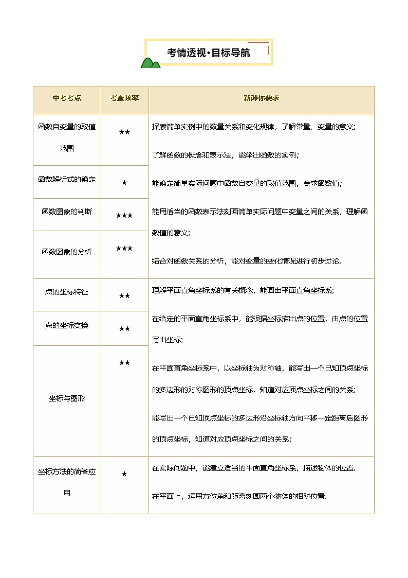 中考数学——函数与平面直角坐标系(含3种解题技巧)(含答案)练习第2页