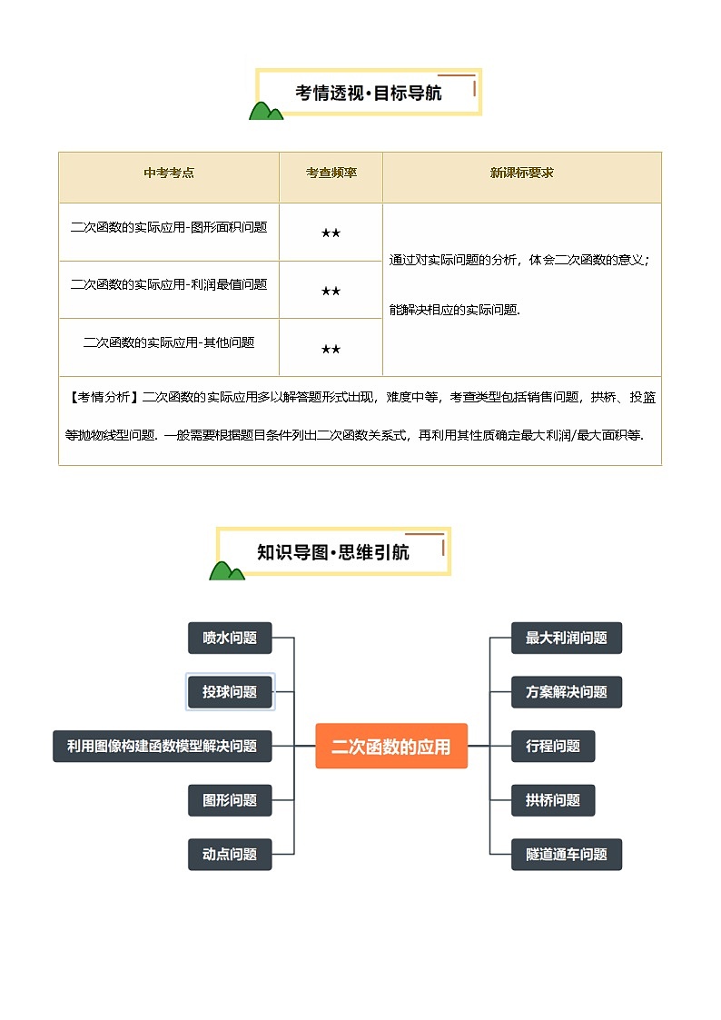 中考数学——二次函数的应用(含4种解题技巧))(含答案)练习第2页