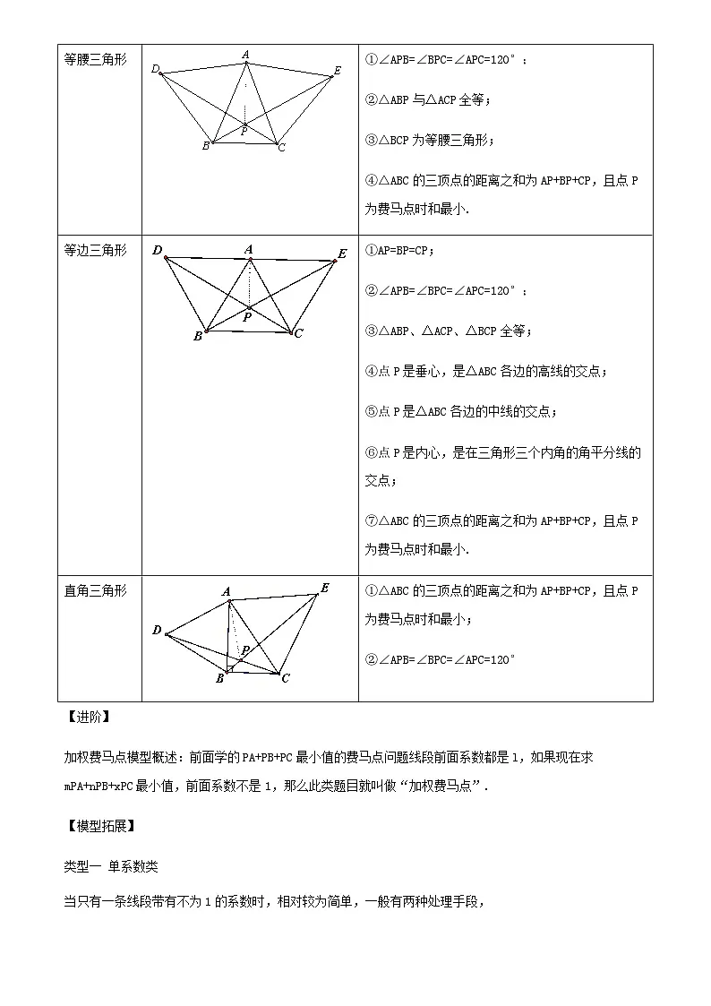 中考数学——几何压轴突破（四）几何最值问题 费马点 瓜豆模型(2种模型详解+5种题型汇总+针对训练)(含答案)第2页