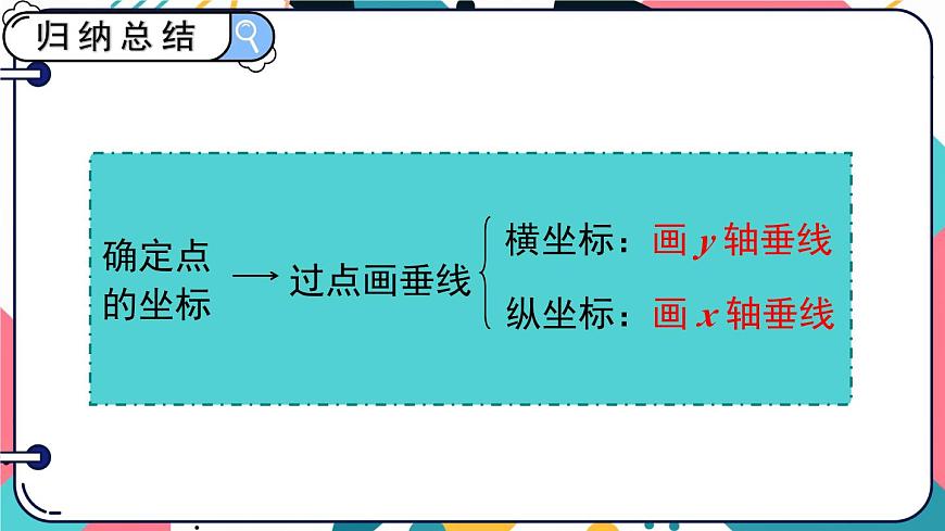 9.1.2 平面直角坐标系第8页