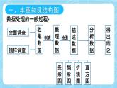 人教版2024七年級數(shù)學(xué)下冊 第12章 12.4 本章復(fù)習(xí) PPT課件