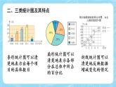 人教版2024七年級數(shù)學(xué)下冊 第12章 12.4 本章復(fù)習(xí) PPT課件