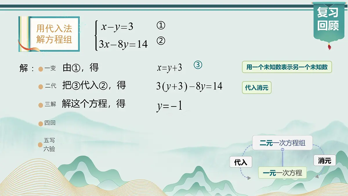 10.2.2 加减消元法（课件）2024-2025学年新教材七年级下册数学第3页