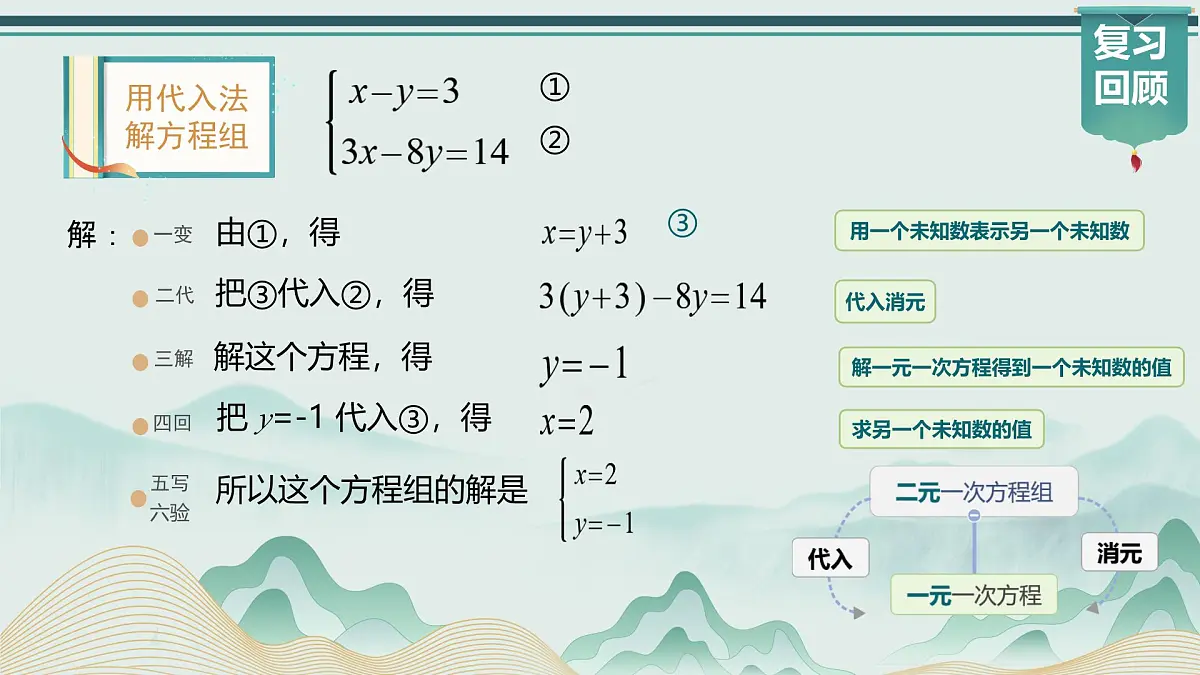 10.2.2 加减消元法（课件）2024-2025学年新教材七年级下册数学第4页