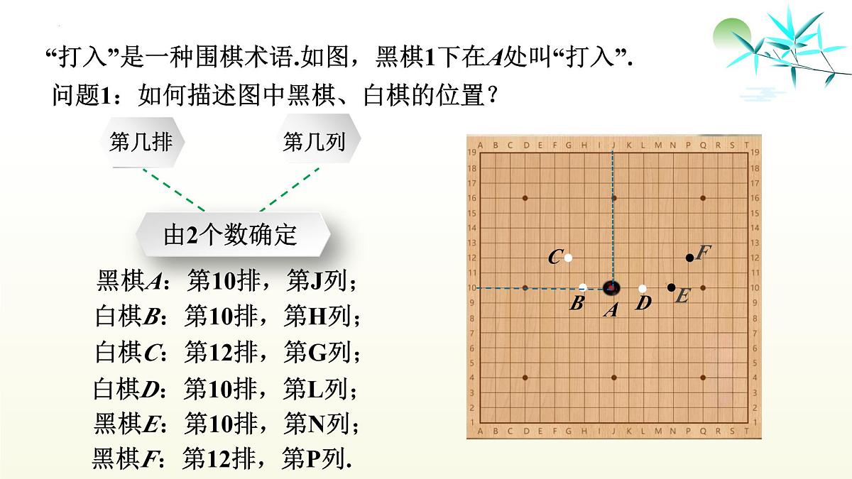 17.2.1 平面直角坐标系 课件 2025学年华东师大版数学八年级下册第4页