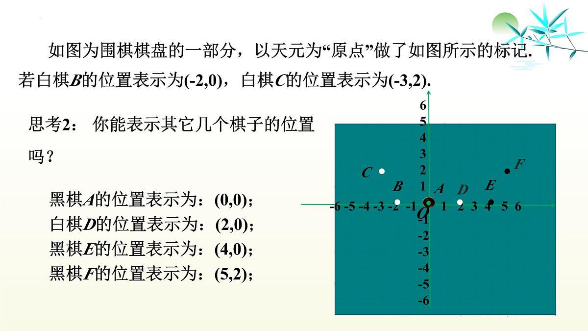 17.2.1 平面直角坐标系 课件 2025学年华东师大版数学八年级下册第6页