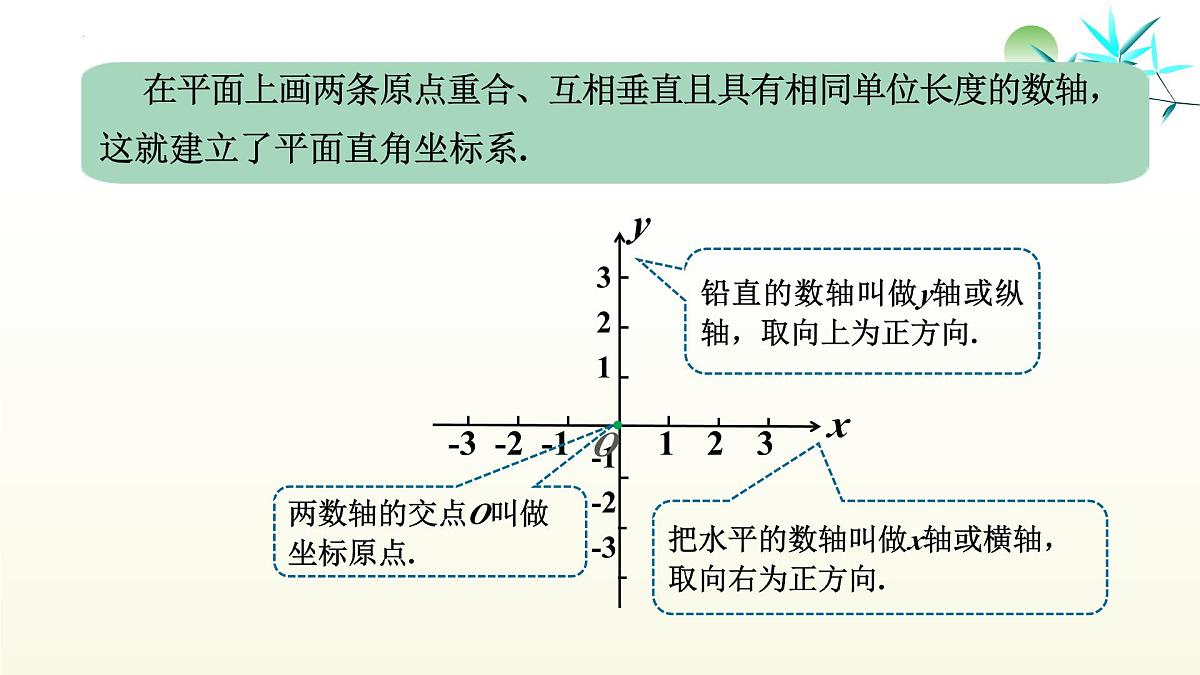 17.2.1 平面直角坐标系 课件 2025学年华东师大版数学八年级下册第7页