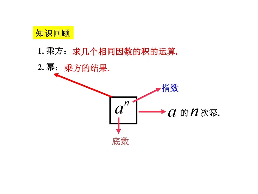 1.1 幂的乘除 第1课时 课件 北师大版（2024）数学七年级)下册第2页