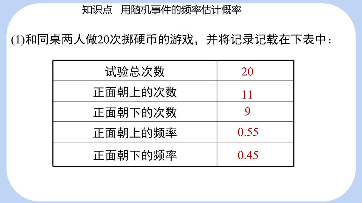 3.2 频率的稳定性课时2用随机事件的频率估计概率 课件-北师大版（2024）数学七年级下册第5页