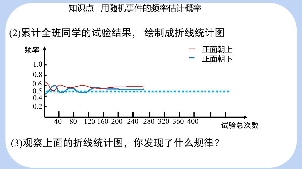 3.2 频率的稳定性课时2用随机事件的频率估计概率 课件-北师大版（2024）数学七年级下册第6页