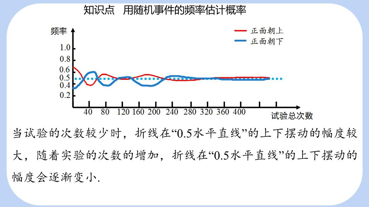 3.2 频率的稳定性课时2用随机事件的频率估计概率 课件-北师大版（2024）数学七年级下册第7页