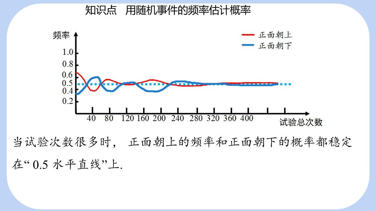 3.2 频率的稳定性课时2用随机事件的频率估计概率 课件-北师大版（2024）数学七年级下册第8页