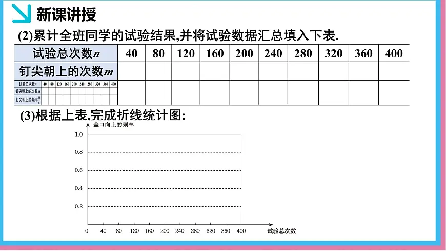 3.2频率的稳定性（同步课件）-北师大版（2024）数学七年级下册第7页