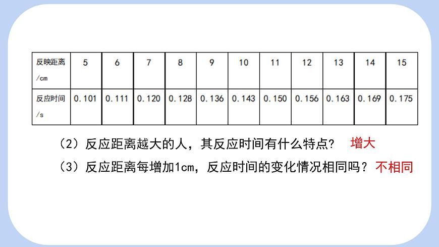 6.2 用表格表示变量之间的关系 课件-北师大版（2024）数学七年级下册第5页