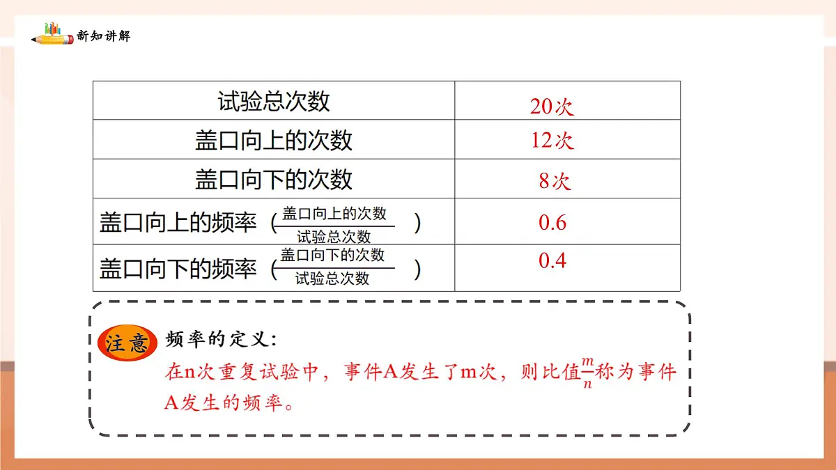 3.2.1频率的稳定性第7页