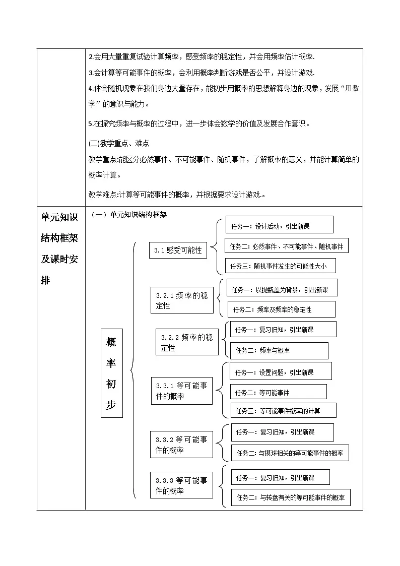 第3章 概率初步 大单元教学设计第2页