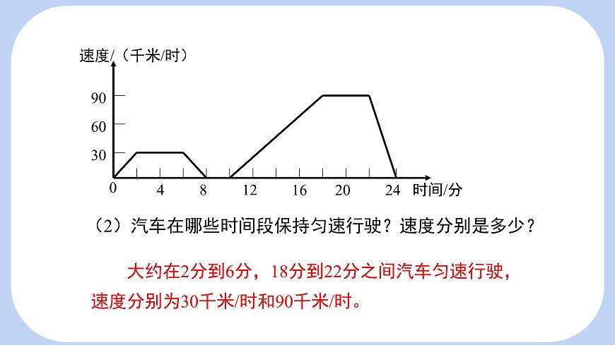 6.4 第2课时 用图象表示变量之间的关系 课件-北师大版（2024）数学七年级下册第6页