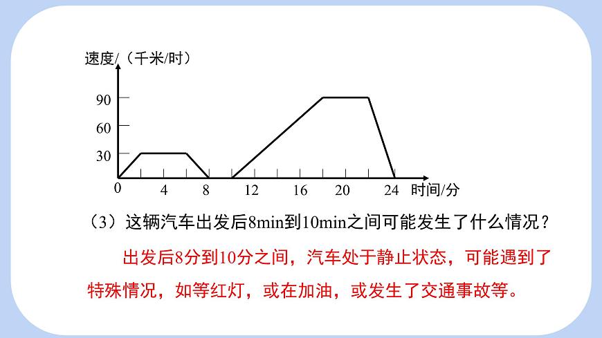 6.4 第2课时 用图象表示变量之间的关系 课件-北师大版（2024）数学七年级下册第7页