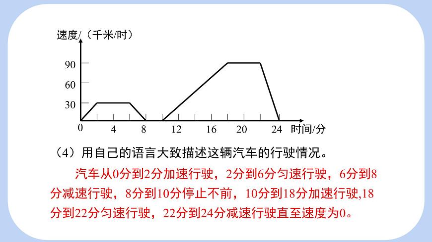 6.4 第2课时 用图象表示变量之间的关系 课件-北师大版（2024）数学七年级下册第8页