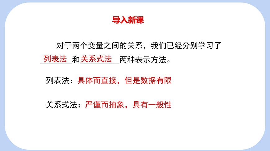 6.4 第1课时 用图象表示变量之间的关系 课件-北师大版（2024）数学七年级下册第3页