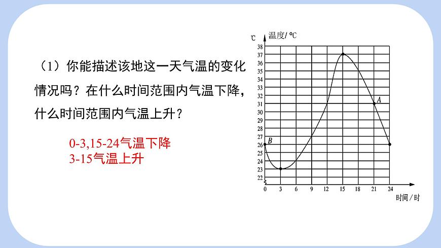 6.4 第1课时 用图象表示变量之间的关系 课件-北师大版（2024）数学七年级下册第6页