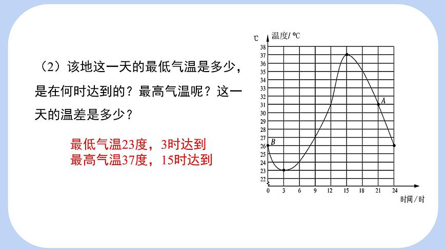 6.4 第1课时 用图象表示变量之间的关系 课件-北师大版（2024）数学七年级下册第7页