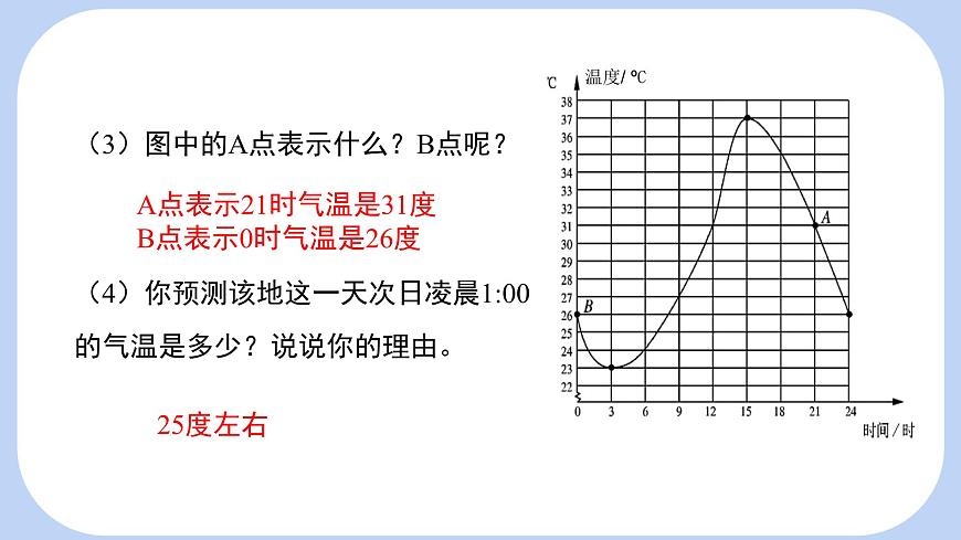 6.4 第1课时 用图象表示变量之间的关系 课件-北师大版（2024）数学七年级下册第8页