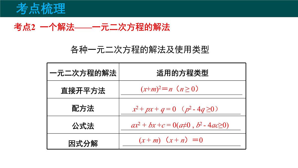 第17章 一元二次方程（大单元期考整合复习）2025学年八年级数学下册（沪科版）课件第5页