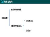 第11章 因式分解（單元復(fù)習(xí)課件）2025學(xué)年七年級(jí)數(shù)學(xué)下冊(cè)（青島版2024）