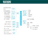 第7章 一元一次不等式與不等式組（大單元期考整合復(fù)習(xí)）2025學(xué)年七年級(jí)數(shù)學(xué)下冊(cè)（滬科版2024）課件
