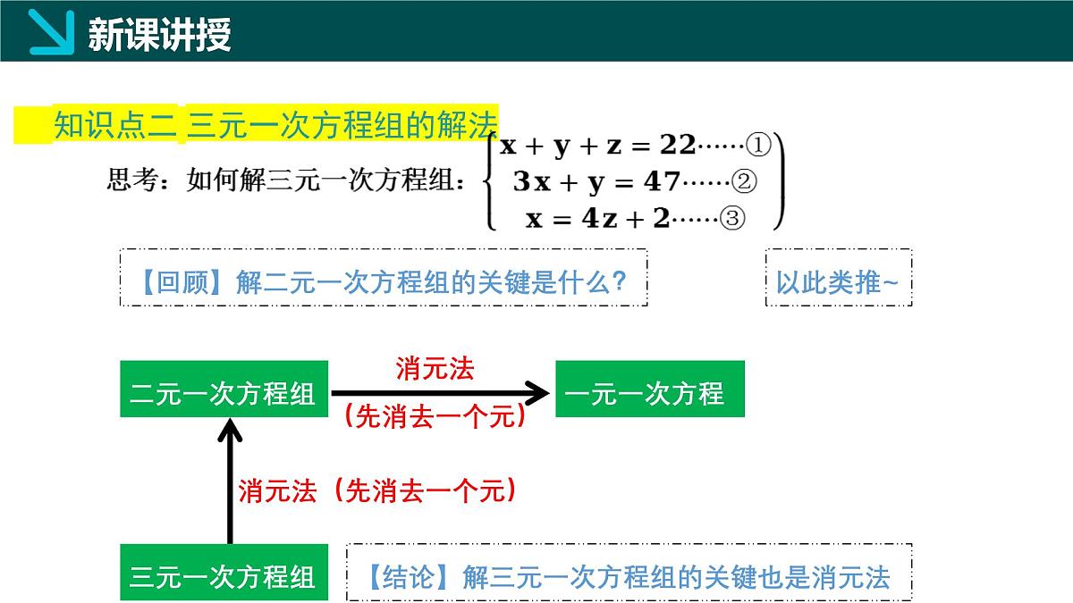6.3 三元一次方程组及其解法（同步课件）2025学年七年级数学下册（华东师大版2024）第8页