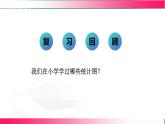 18.3.1條形統(tǒng)計圖和扇形統(tǒng)計圖課件2024-2025學(xué)年冀教版八年級數(shù)學(xué)下冊