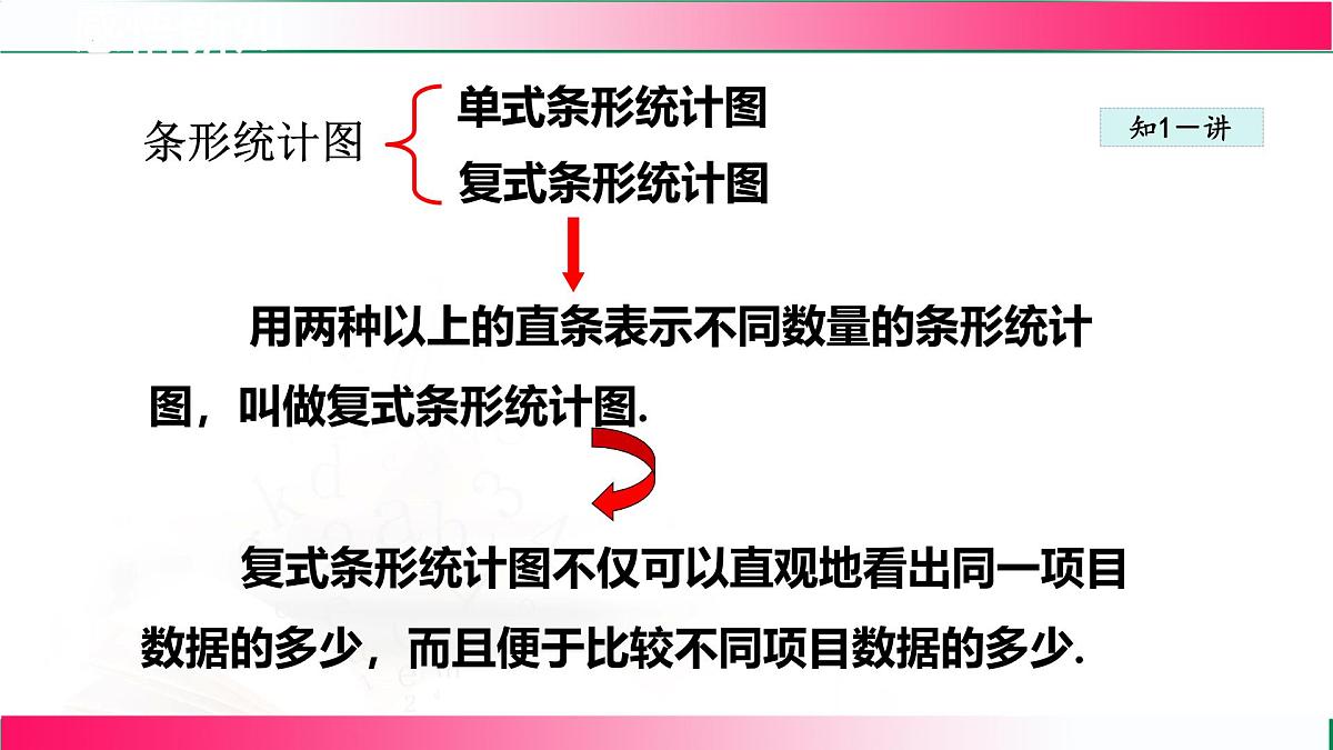 18.3.1条形统计图和扇形统计图课件2024-2025学年冀教版八年级数学下册第5页
