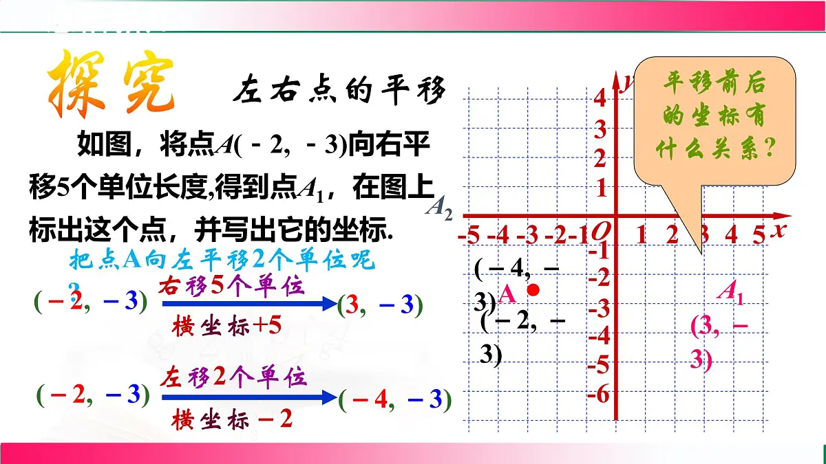 19.4.1用坐标表示平移课件2024-2025学年冀教版八年级数学下册第5页