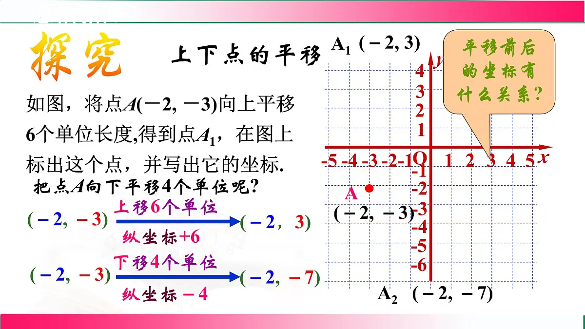 19.4.1用坐标表示平移课件2024-2025学年冀教版八年级数学下册第7页